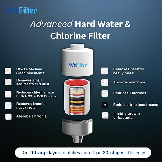 Water Tap Softner - Image 4
